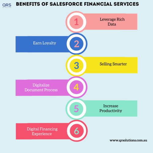 Salesforce-for-Financial-Services-Infographics.jpg