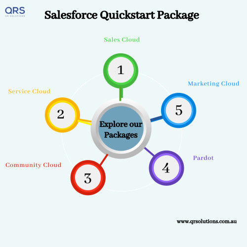Salesforce-quick-start-packages2a69e04574aa7366.jpg
