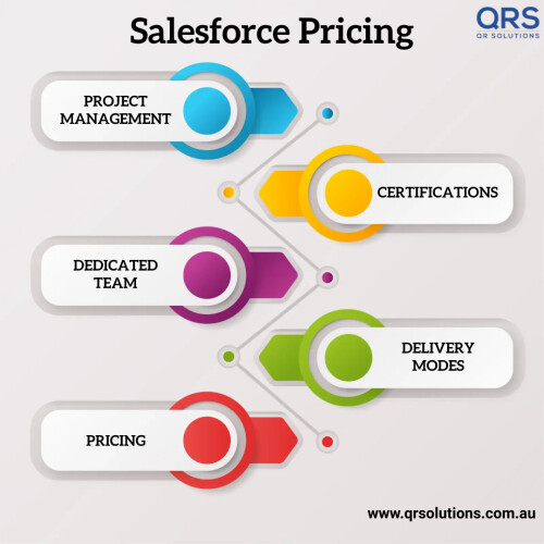 Salesforce pricing Salesforce Implementation Pricing QR Solutions