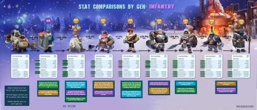 Hero_Stat_Comparisons_Infantry.png