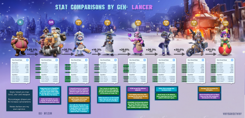 Hero_Stat_Comparisons_Lancer.png