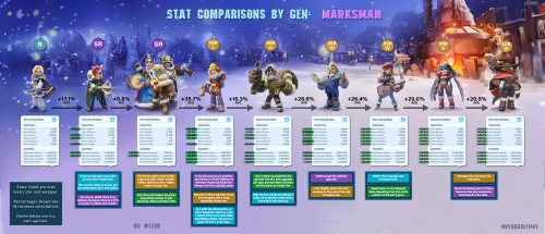 Hero_Stat_Comparisons_Marksman.png