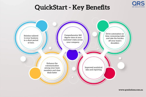 Salesforce-QuickStart-Salesforce-Sales-Cloud-Quick-Start-QR-Solutions8ff764a28c62a3e3.jpg