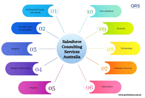 Salesforce Consulting services Infographics