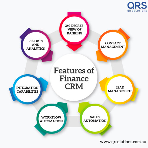CRM-finance-CRM-for-financial-services-industry-QR-Solutions1dc5c37097e21533.jpg
