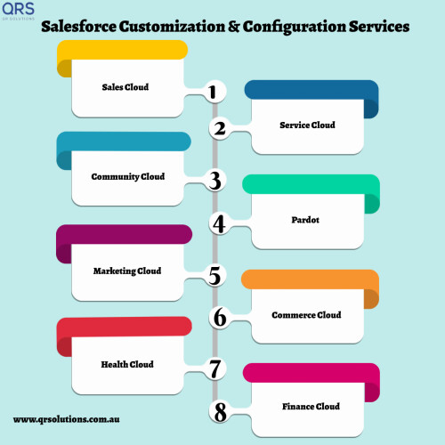 Salesforce-Customization--Configuration-Services-Infographics.jpg