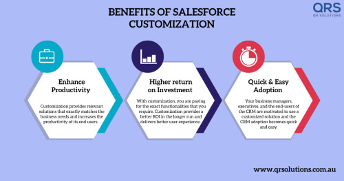 Salesforce Customization & Configuration Services QR Solutions