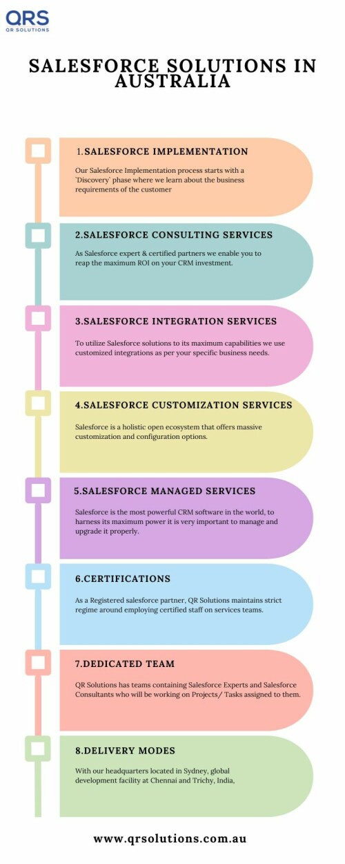 Salesforce Solutions in Australia Infographics (1)