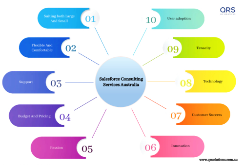 Salesforce Consulting services Australia