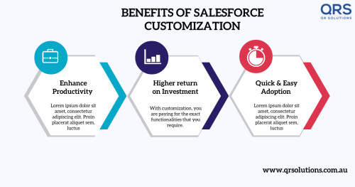 Salesforce Customization & Configuration Services