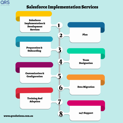 Salesforce Implementation Services
