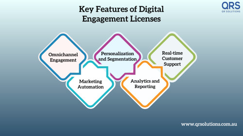Digital Engagement Licenses Unlocking the Power of Salesforce for Enhanced Customer Engagement QR So