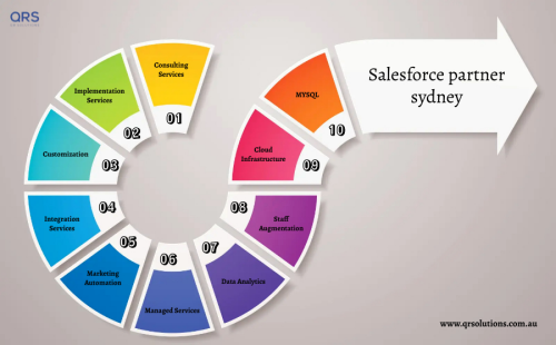 Salesforce-partner-sydney.png