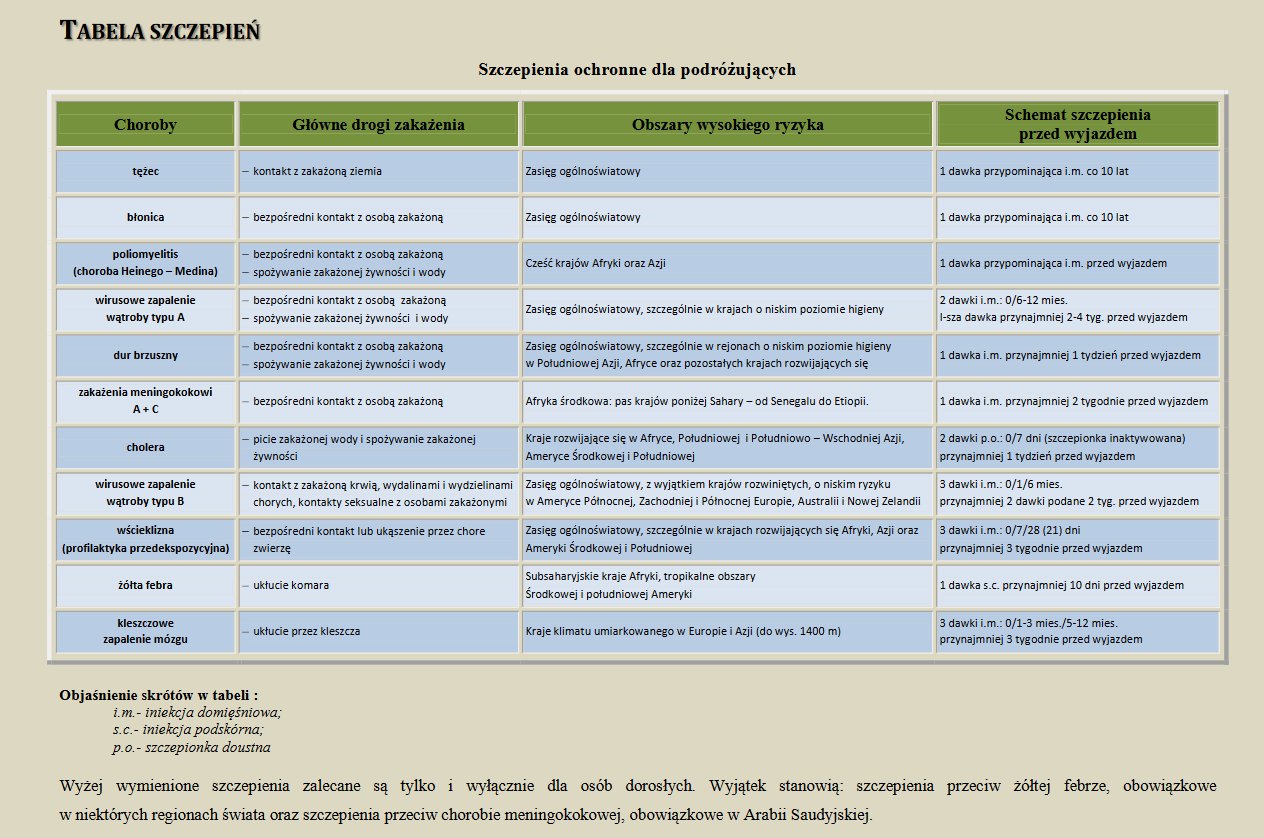 Tabela szczepień