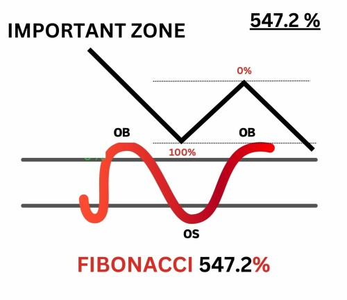 FIBO 547.2%