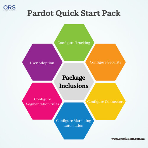 Pardot-Quick-Start-Pack-PDF-Infographics.jpg