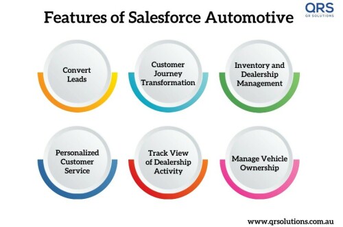 Salesforce for Automotive Automotive CRM QR Solutions
