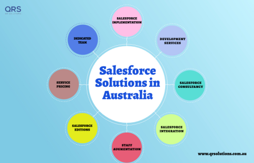 Salesforce Solutions in Australia