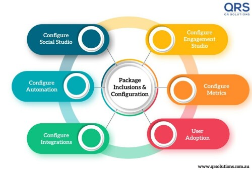 Salesforce-Marketing-Cloud-Quick-Start-Package-QR-Solutions.jpg