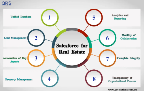 Salesforce-for-Real-Estate.png