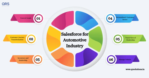 Salesforce-for-Automotive-Industry-Infographics.jpg