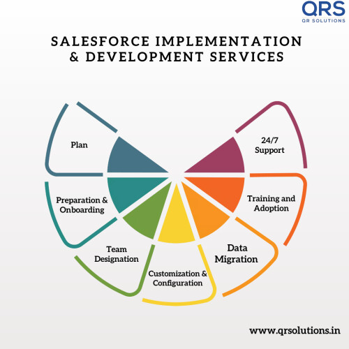 salesforce-implementation-partners-in-India-QR-Solutionsdc639768f6ee29be.jpg