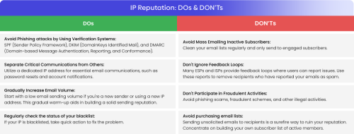 Email Marketing Dos and Dont