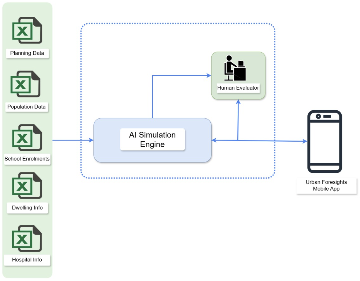 AISimulationEngine